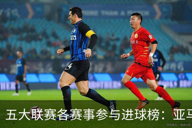 五大联赛各赛事参与进球榜：亚马尔20球居首，拉菲尼亚第2凯恩第3